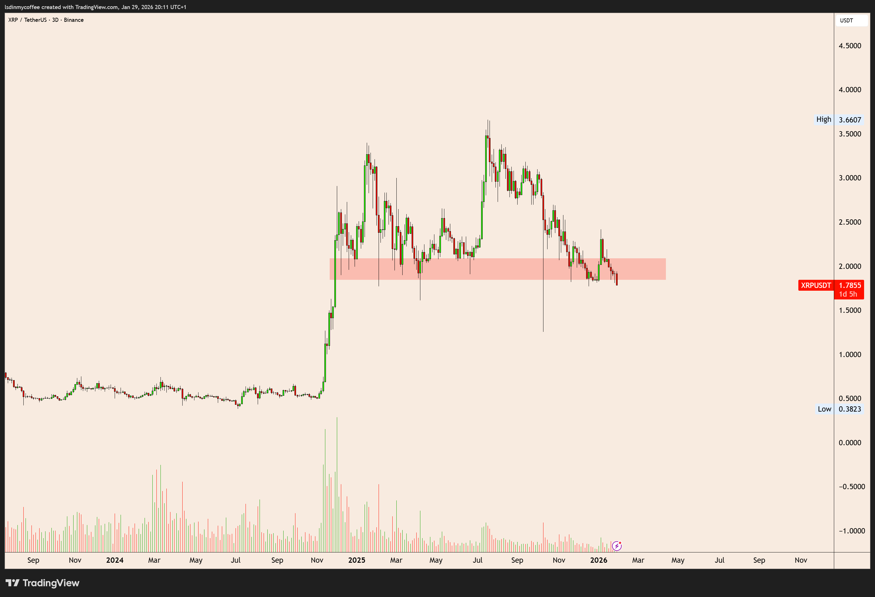 XRP 3D Chart Krillin XRP 3D Chart Krillin