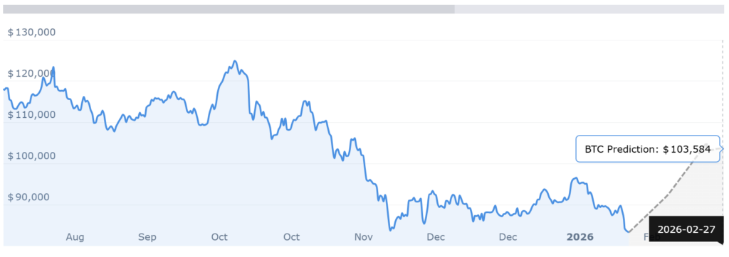 BTC STATS