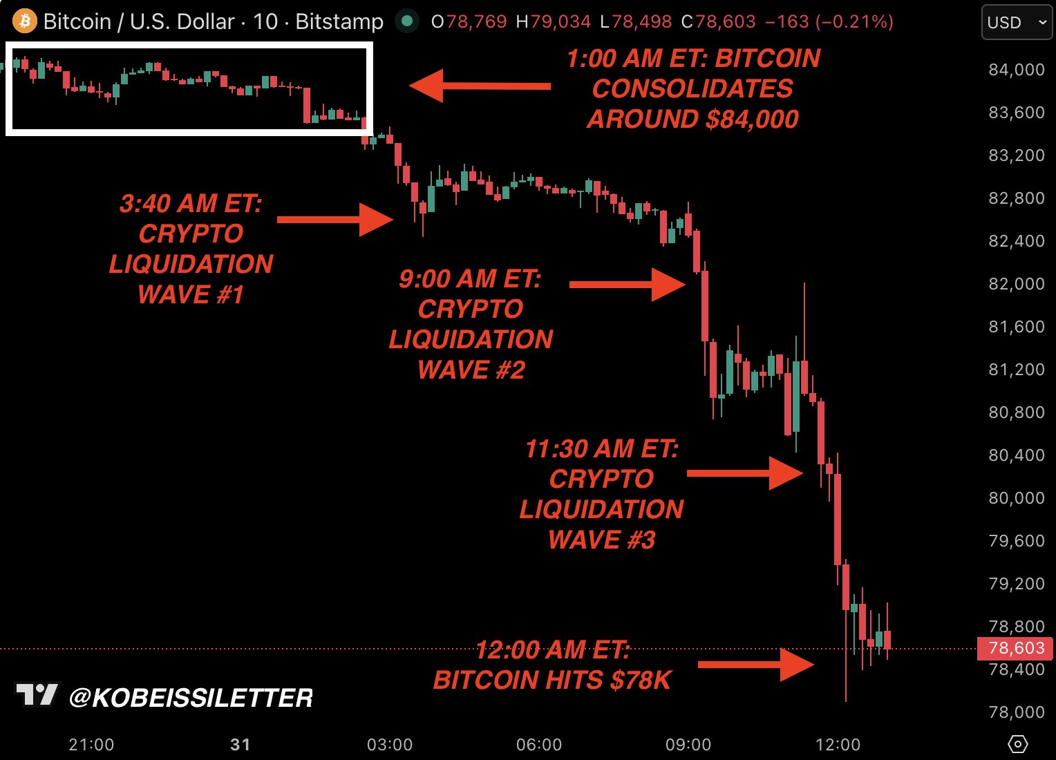 Bitcoin
