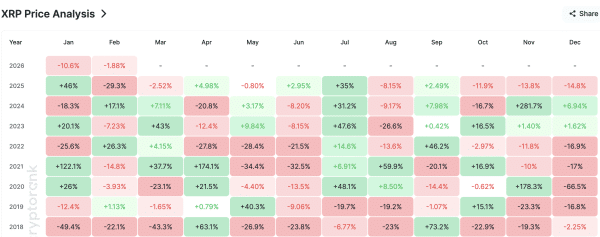 XRP Historical Chart XRP Historical Chart