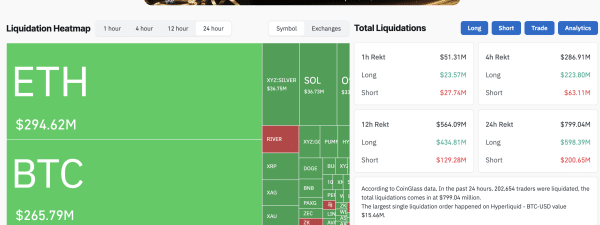 Crypto Liquidations in the Past 24 Hours Crypto Liquidations in the Past 24 Hours