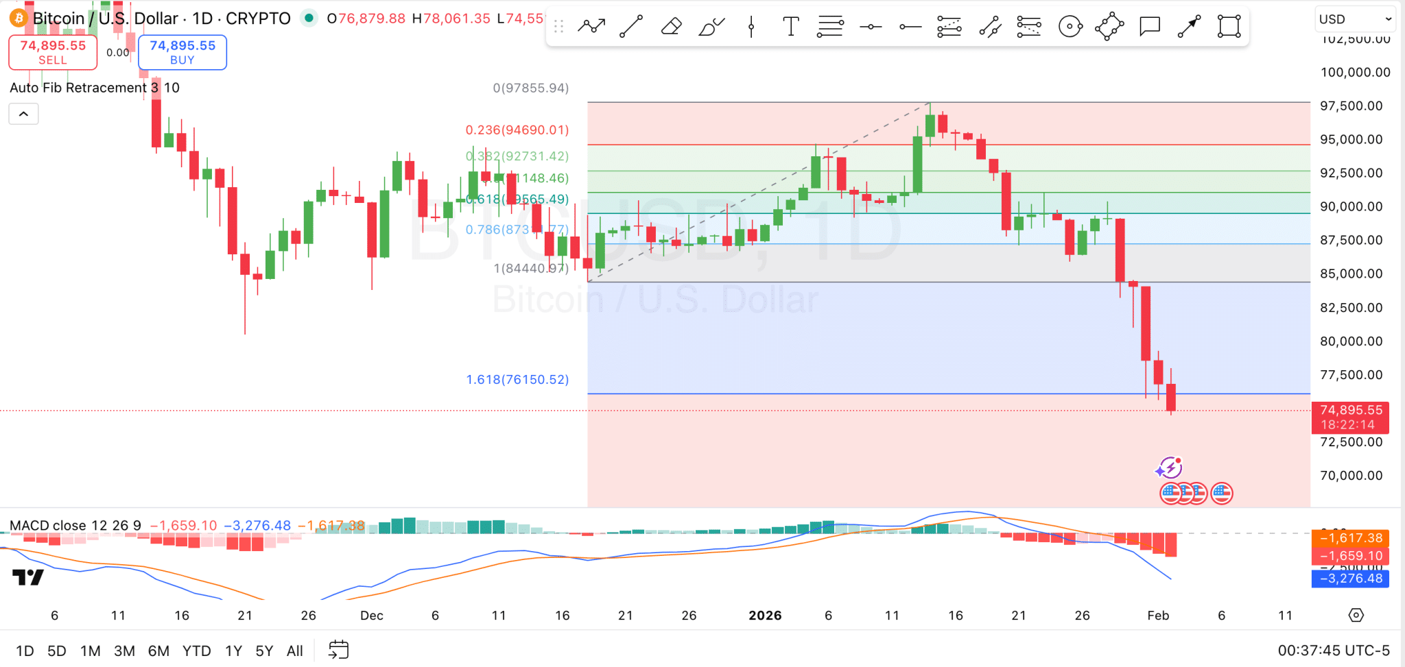 BTCUSD Price Chart BTCUSD Price Chart