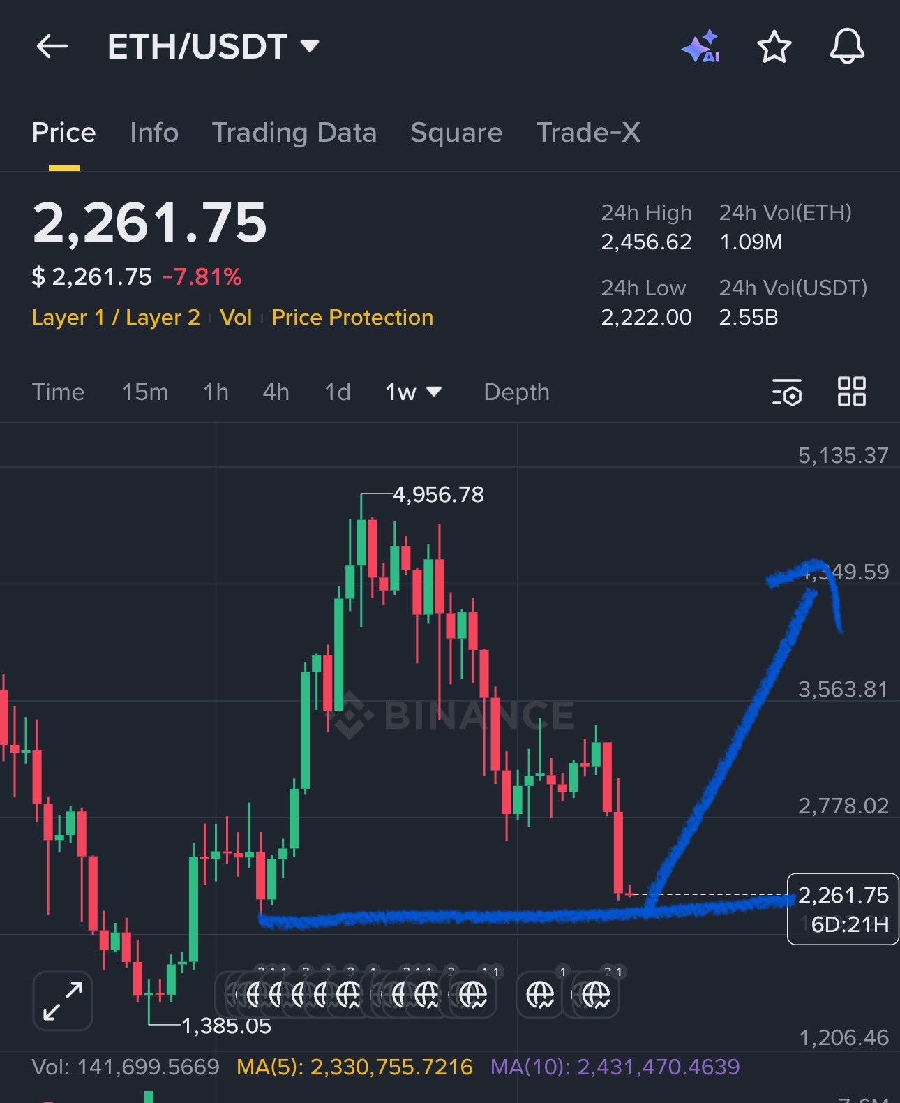 ETH Prediction ETH Prediction