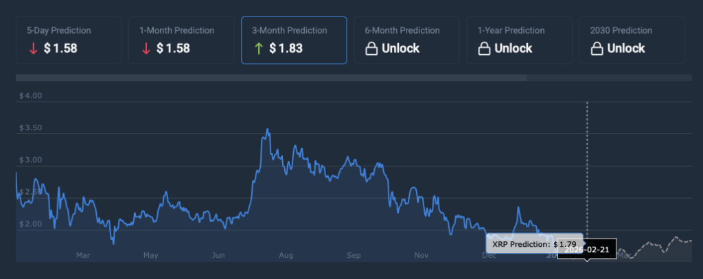 XRP price prediction
