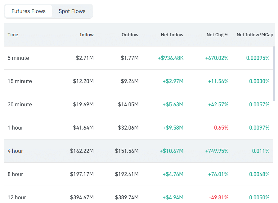 XRP Futures Flows Coinglass XRP Futures Flows Coinglass