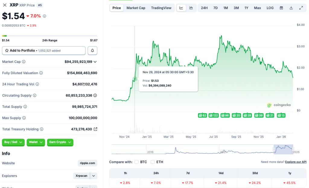 XRP price crash to $0.50