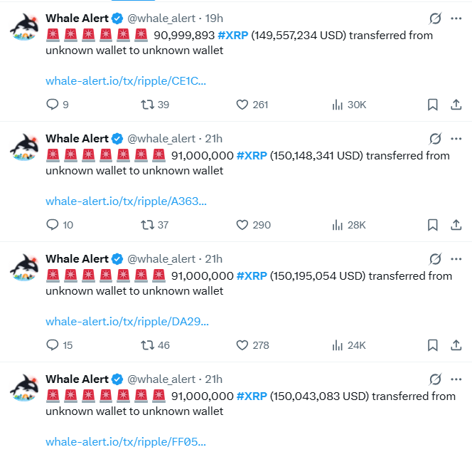 XRP Whale Transactions XRP Whale Transactions