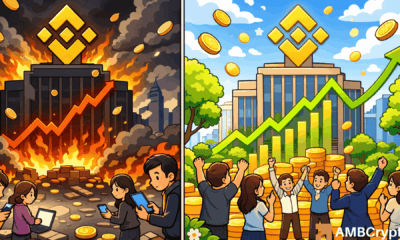 币安的FUD（恐惧、不确定性和怀疑）并未引发用户流失，链上数据显示其储备保持稳定。