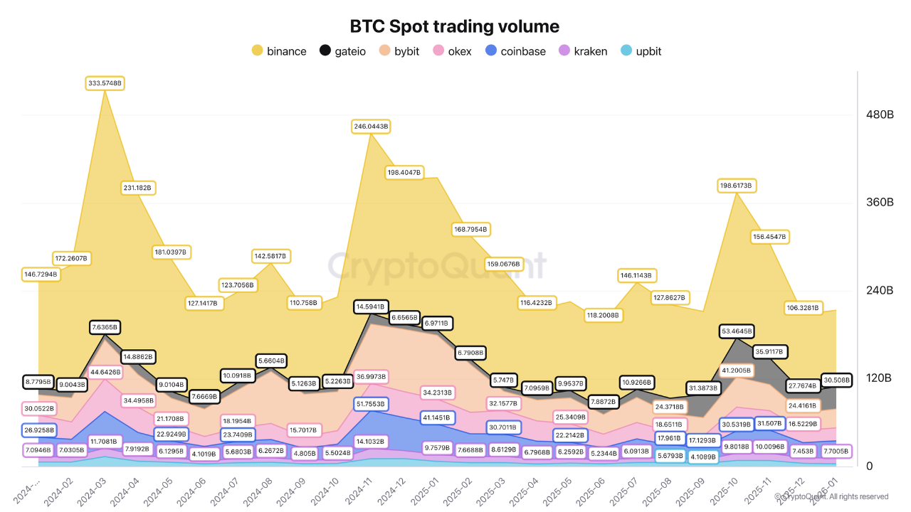 Bitcoin Spot Trading Volume CryptoQuant Bitcoin Spot Trading Volume CryptoQuant