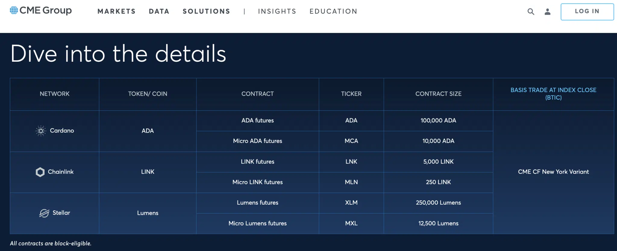 CME Group