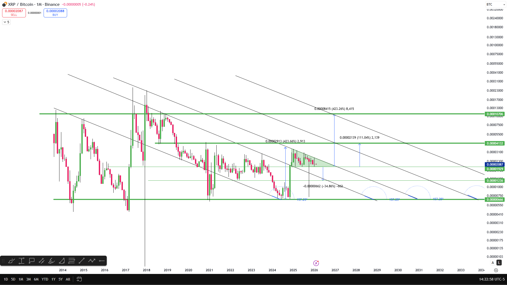 XRP 1M Chart Against Bitcoin XRP 1M Chart Against Bitcoin