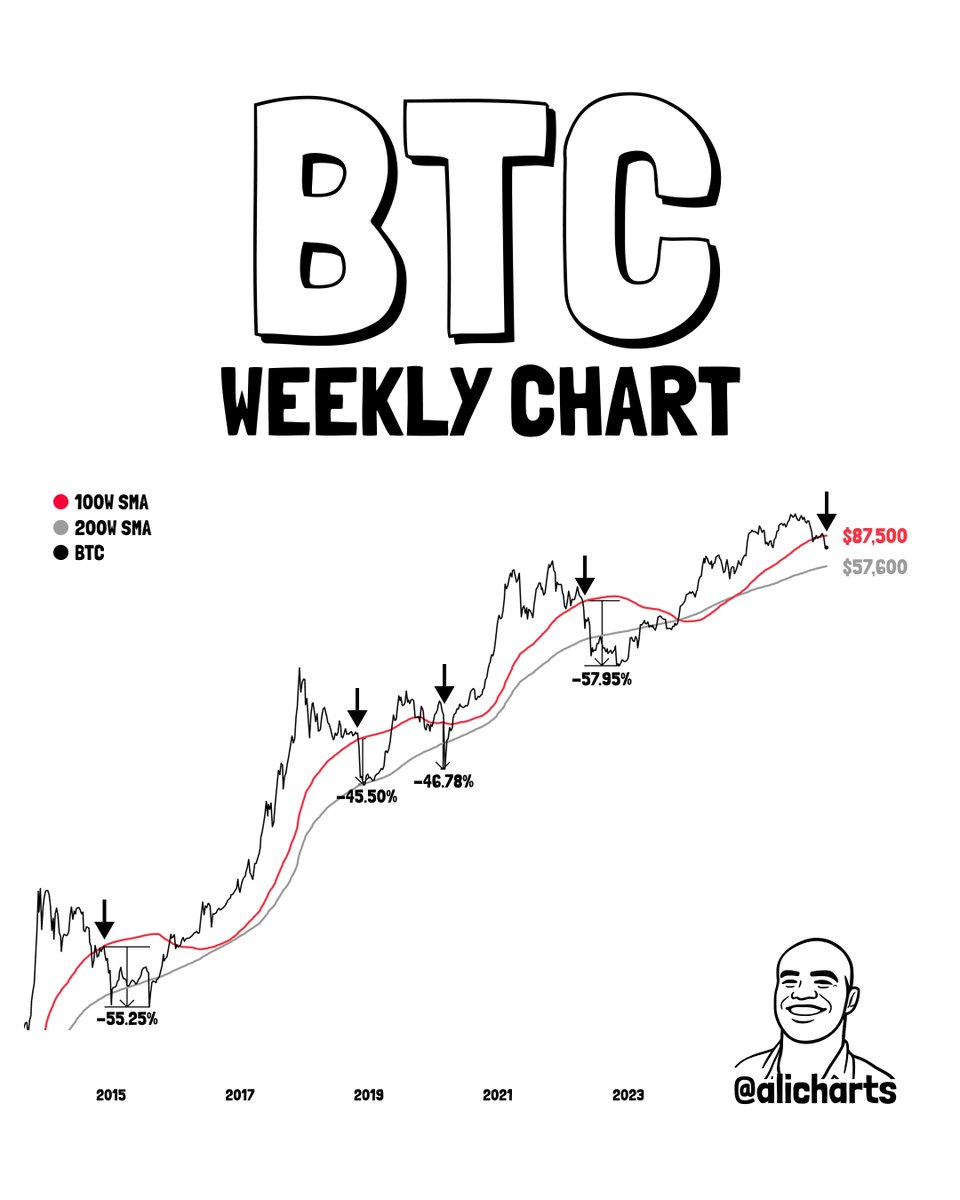 BTC Prediction BTC Prediction