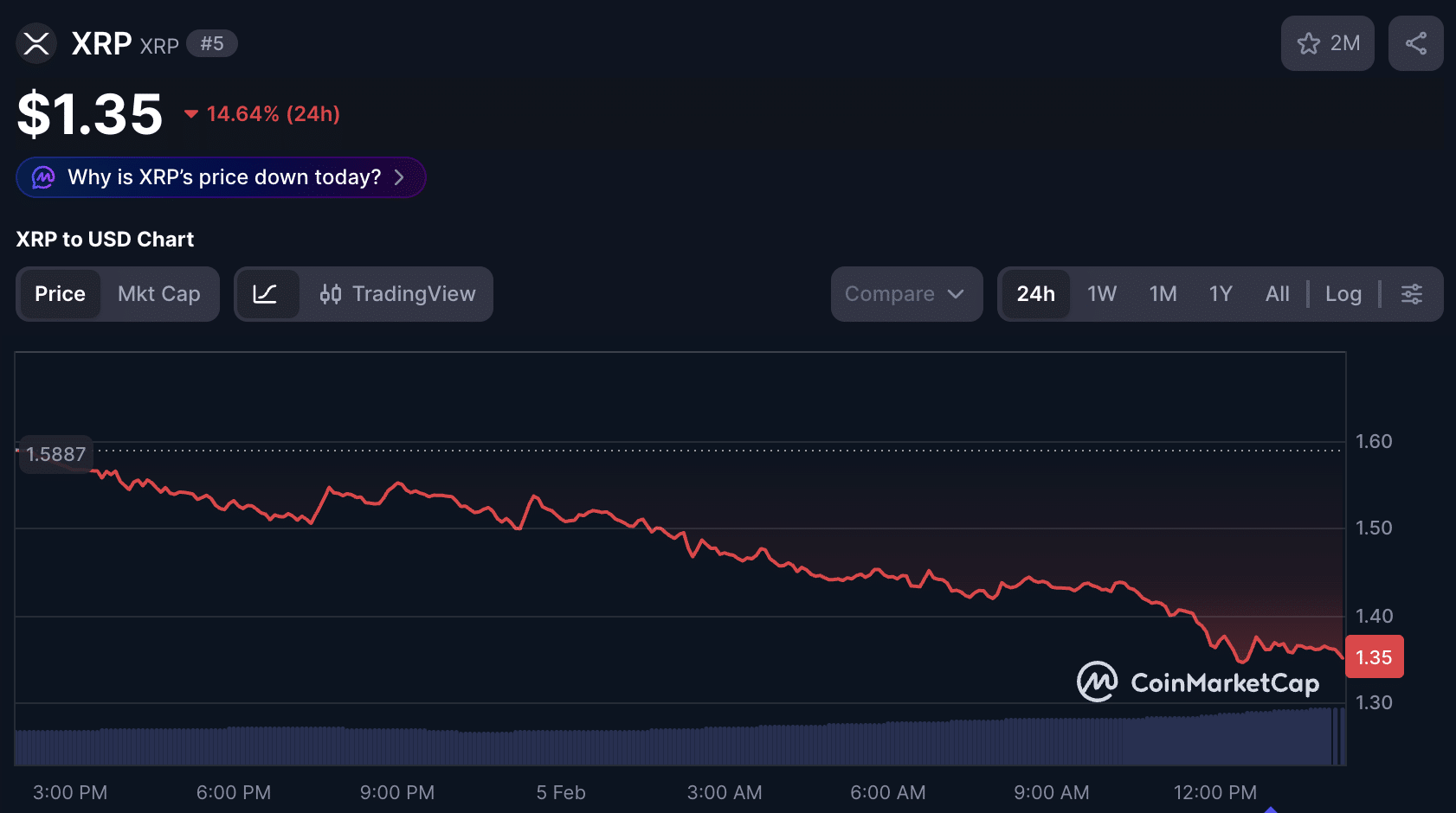 XRP charts