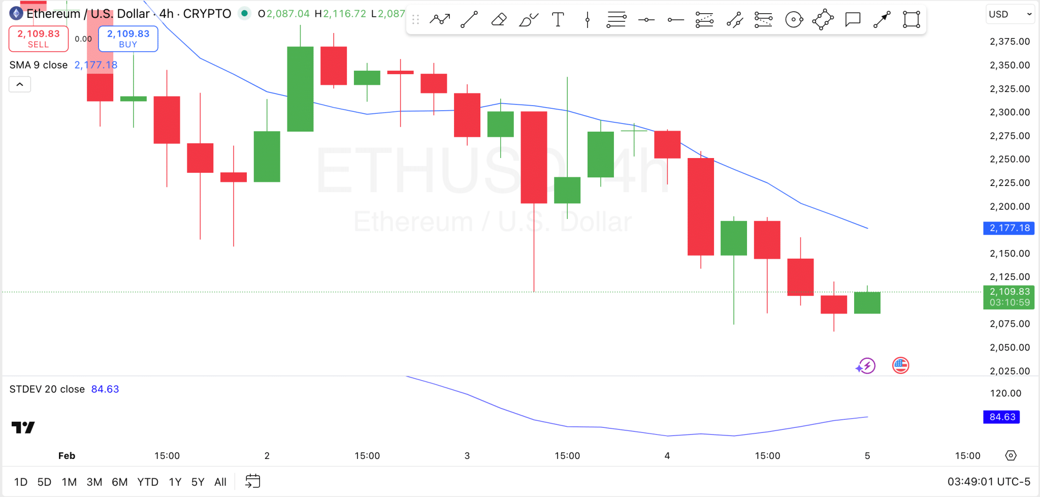 Ethereum Price Analysis Ethereum Price Analysis