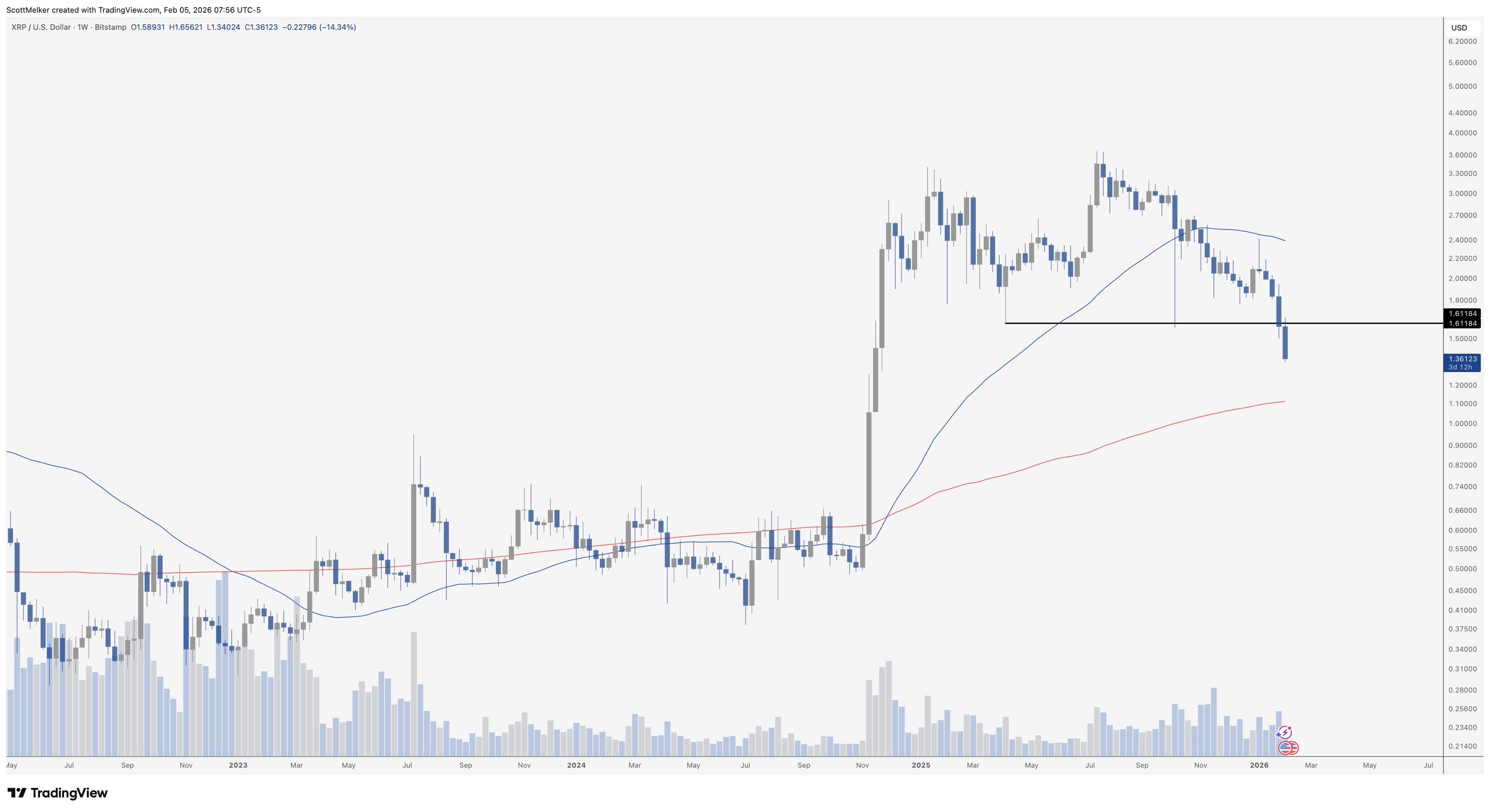 XRP Now in the Air Pocket Scott 梅尔克 XRP Now in the Air Pocket Scott Melker