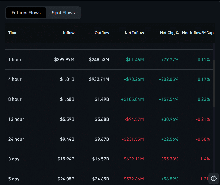 Solana Futures Flows Solana Futures Flows