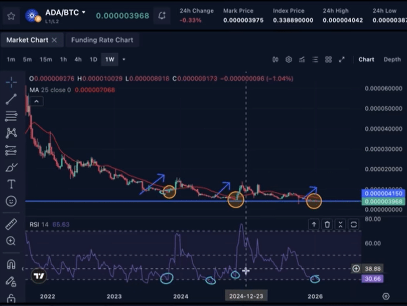 Cardano Against Bitcoin/Crypto Jebb Cardano Against Bitcoin/Crypto Jebb