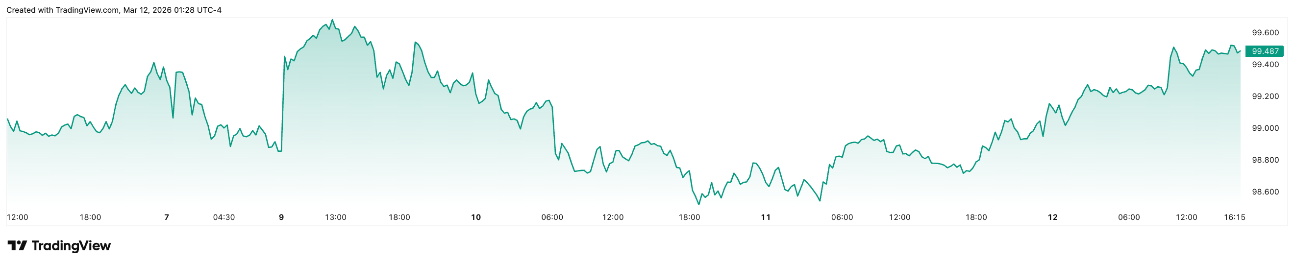 白宫官员Witt：稳定币收益将为美国银行带来新资金
