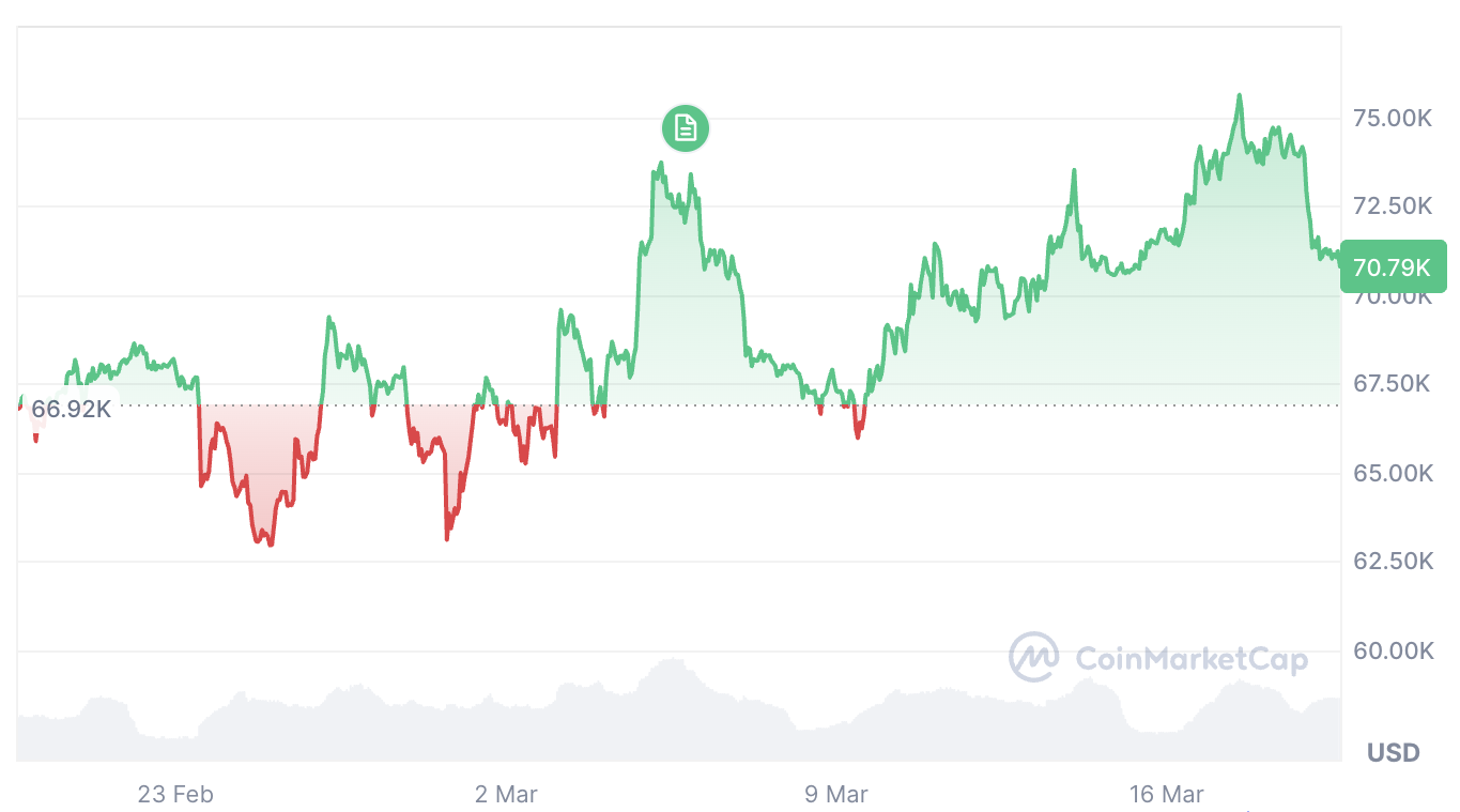 加密货币交易员押注美联储维持利率后或将迎来&ldquo;看涨反弹&rdquo;