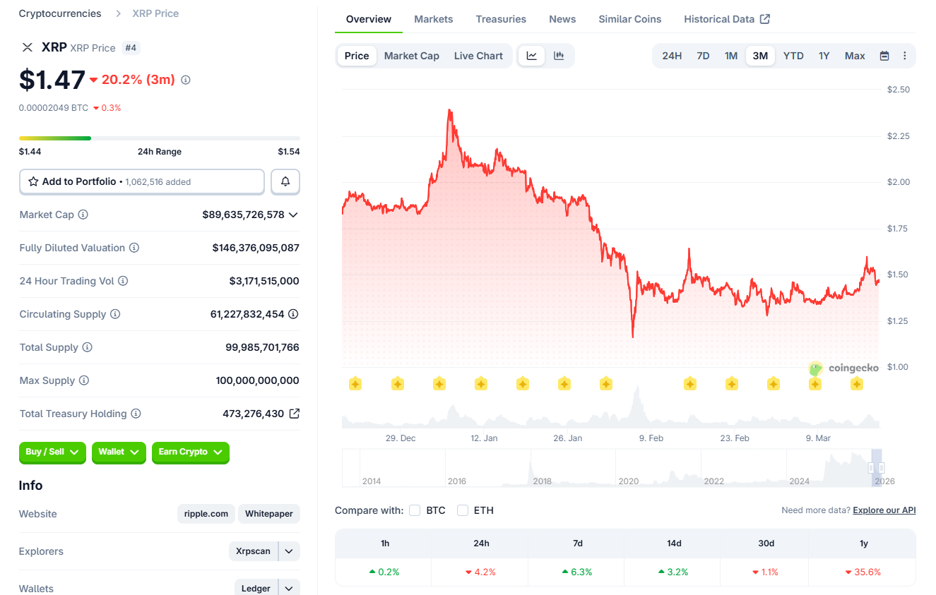 瑞波币（XRP）财库管理公司 Evernorth 向 SEC 提交申请，拟在纳斯达克上市