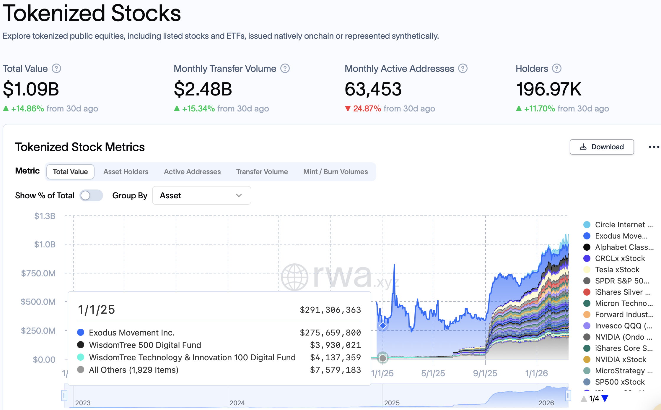 标普道琼斯授权Hyperliquid推出标普500永续期货