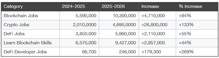 加密公司联名公开信敦促美国顶尖高校开设去中心化金融（DeFi）课程