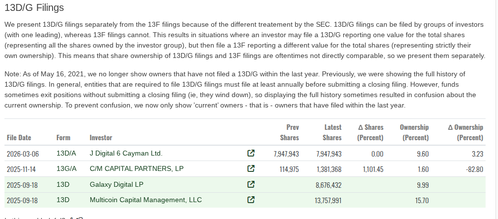 SOL 财库管理公司 Forward Industries 利用加密资产抵押债务回购股票