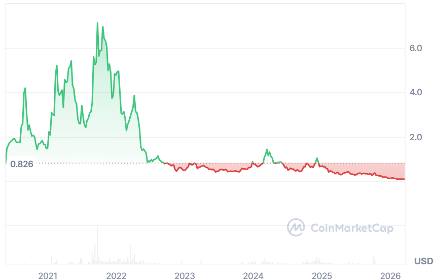 纳斯达克上市公司Opera提议以1.6亿枚CELO交易取代现金支付