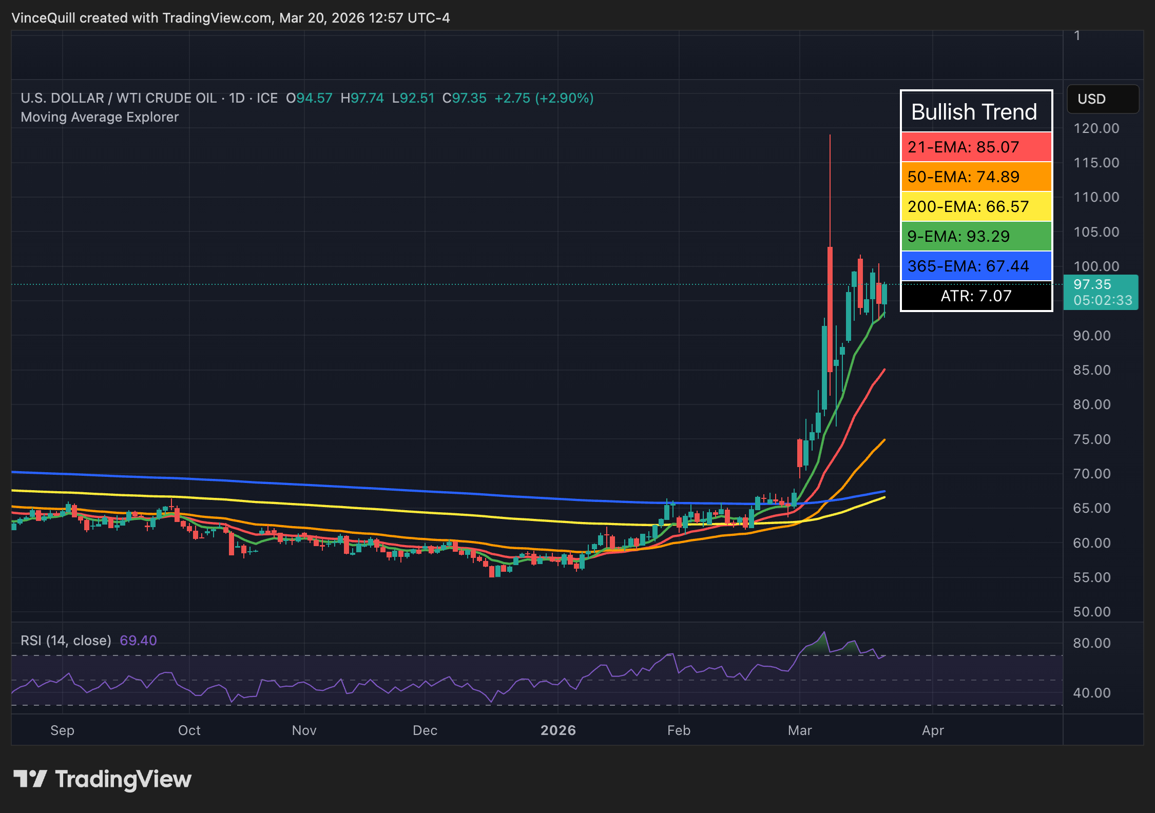 分析师称，押注于&ldquo;TACO&rdquo;交易的交易员可能会面临&ldquo;残酷的觉醒&rdquo;