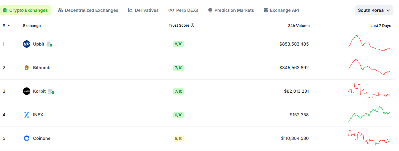 Bithumb 风波未平，为何执意续任新 CEO？