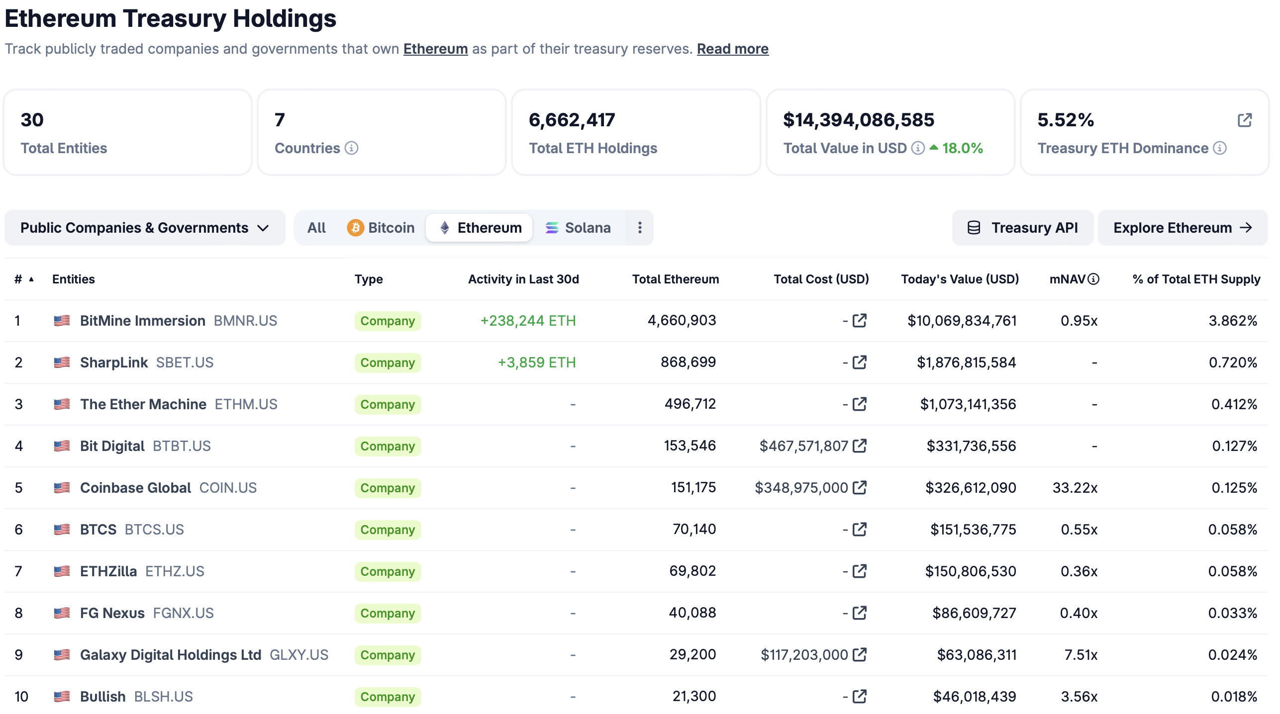 Bitmine推出机构级以太坊（ETH）质押平台