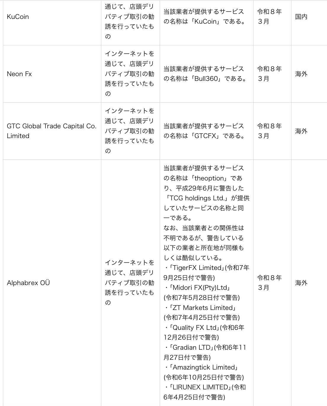 日本金融监管机构警示KuCoin涉及场外衍生品交易