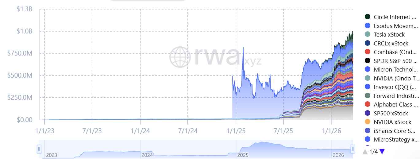 道明证券：纳斯达克的代币化计划可能将交易分成两个市场