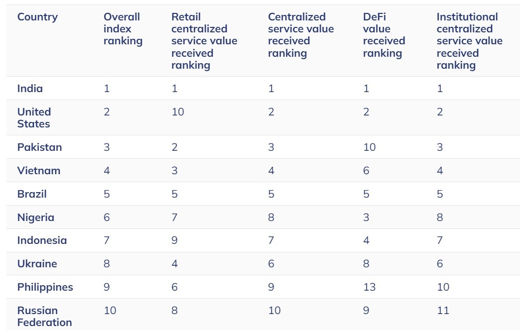越南逮捕涉嫌加密货币诈骗案中的 ONUS 关联嫌疑人
