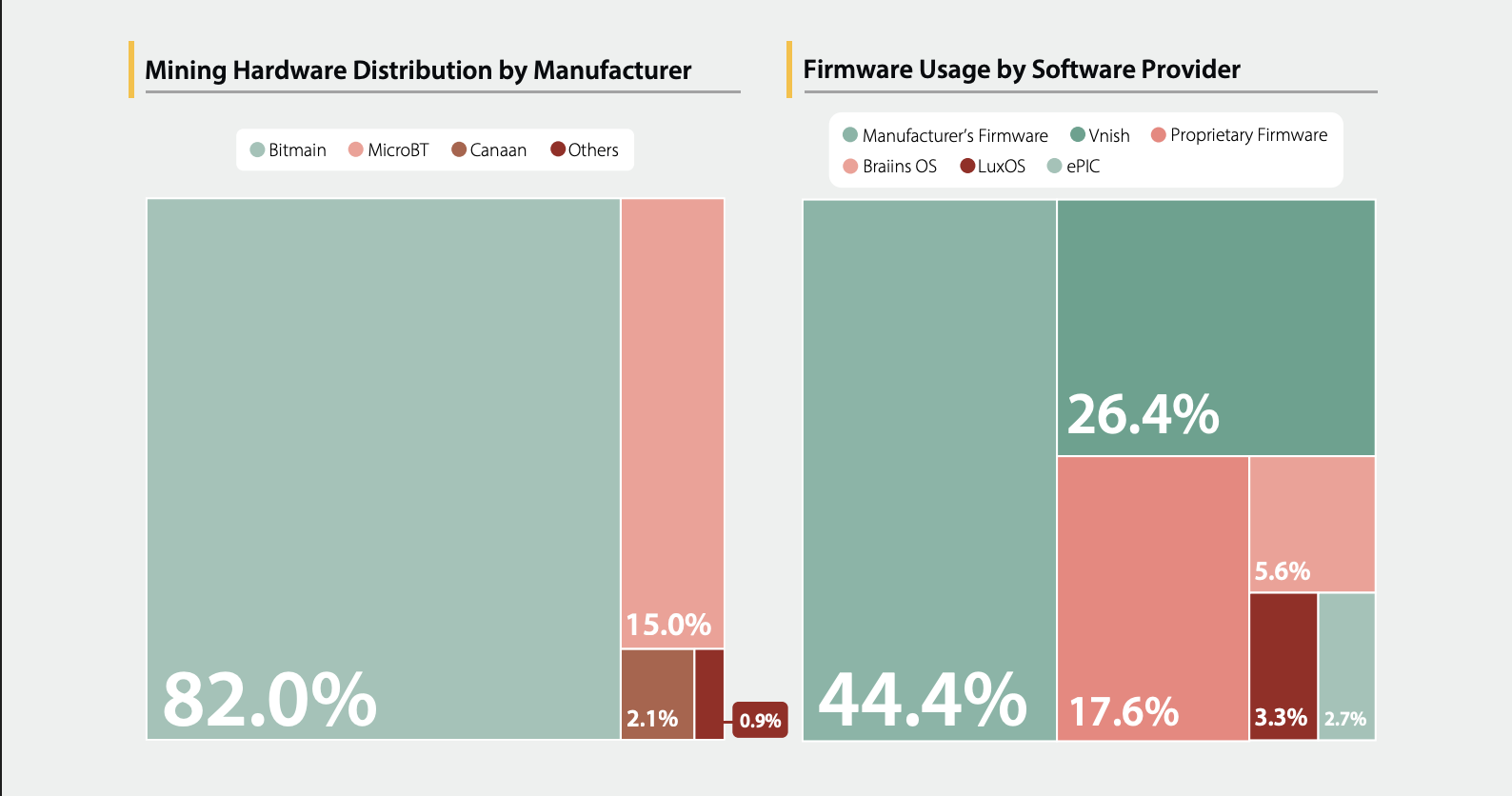 报道称，Warren就美国安全担忧质询比特大陆（Bitmain）