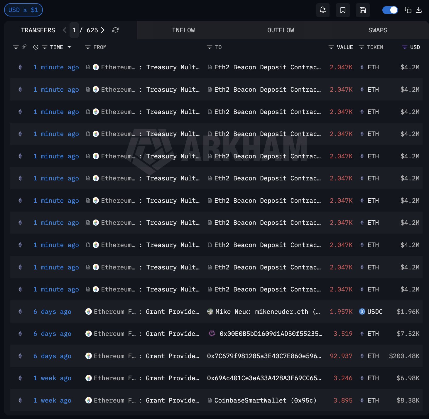 以太坊基金会在 BitMine 出售后加速推进 7万枚 ETH 质押计划