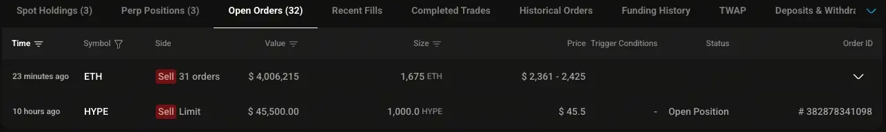 黄立成增持 BTC 和 HYPE，总持仓规模超过 5650 万美元
