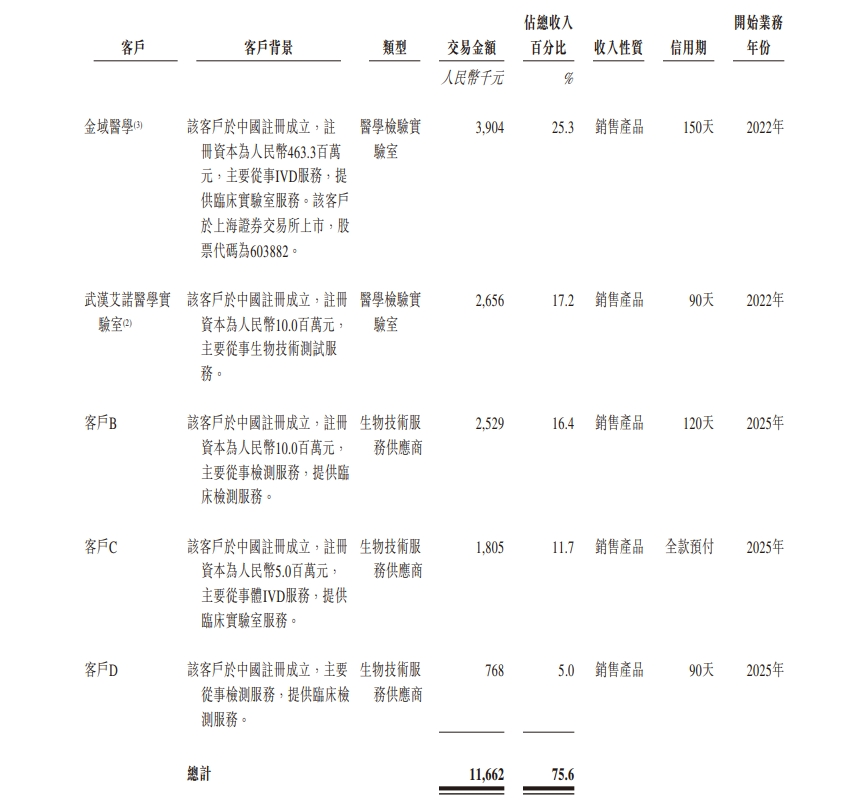 艾美森在未盈利10年后重新提交香港IPO申请