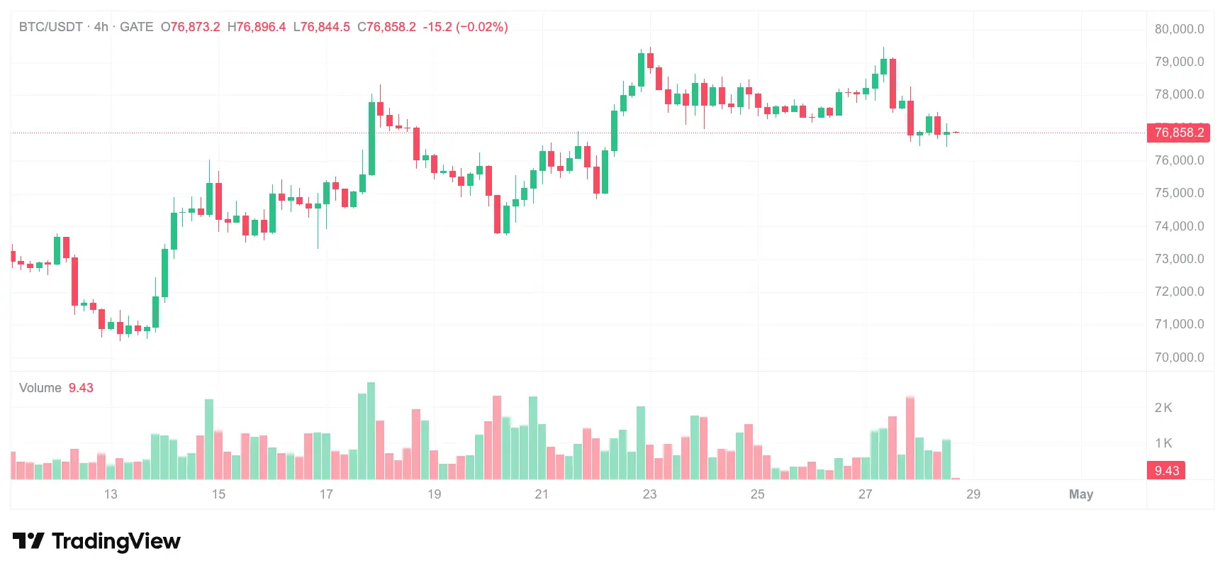 比特币现货 ETF 连续 9 日净流入终结：昨日总净流出 2.63 亿美元