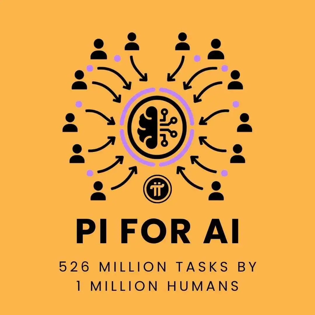 Pi 网络：百万 KYC 用户完成 5.26 亿 AI 验证任务