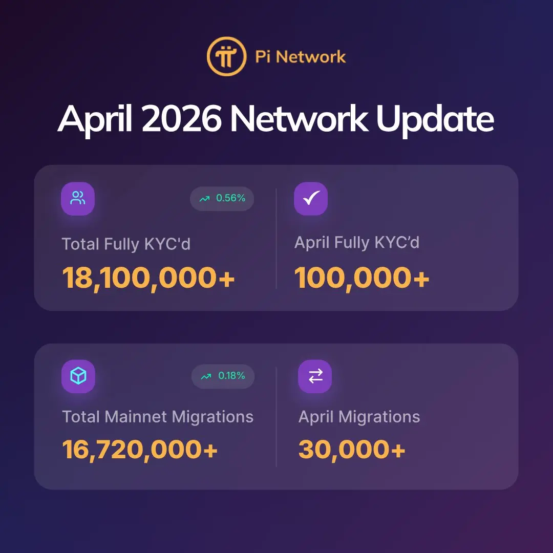 Pi Network 4 月 KYC 更新遭先驱者强烈反对，暂定状态问题未解