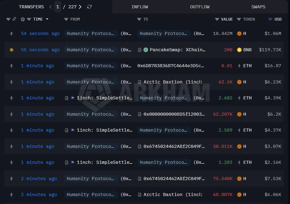 Humanity Protocol遭竊資金