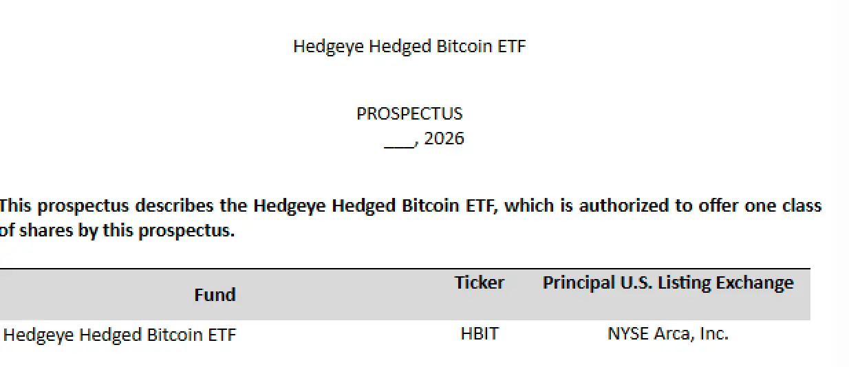 Hedgeye HBIT ETF