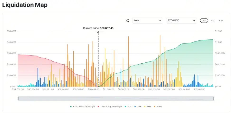 Gate日报（6月25日）：特朗普取消签署反对美联储CBDC法案；Polymarket整合至Telegram