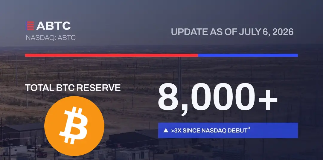 特朗普家族旗下 ABTC 股票上涨 7%，比特幣儲備突破 8000 枚