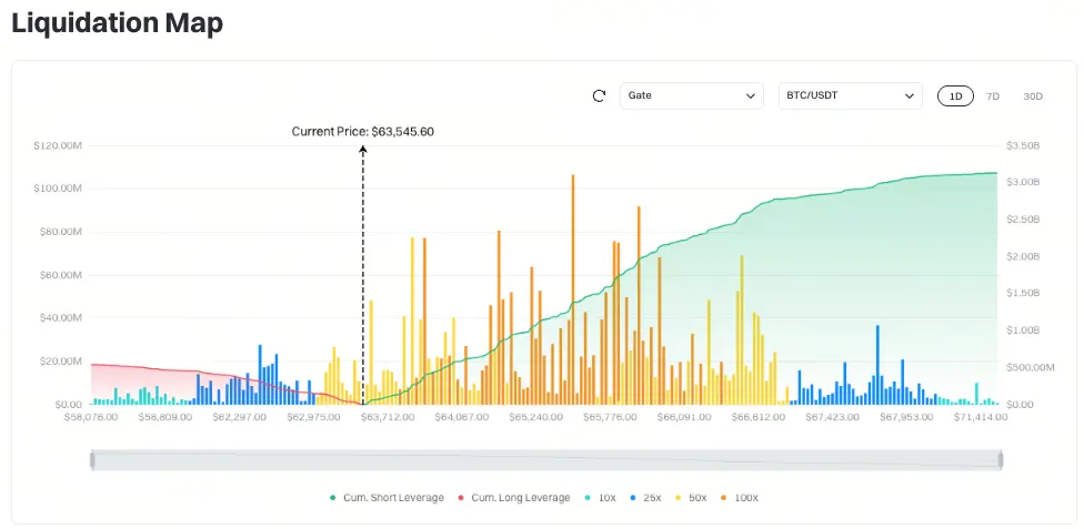 Gate 日报（7月28日）：富兰克林邓普顿公开支持《CLARITY法案》；Bitmine 逢低买入 1 万枚 ETH