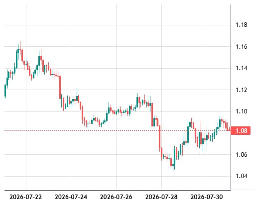 XRP 图表镜像&ldquo;May Pattern&rdquo;，并以 3.75 的误差评分匹配