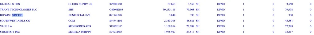 web3: 加拿大国民银行披露持有XRP与比特币ETF