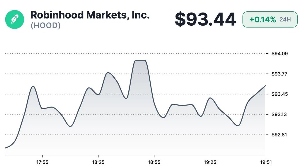 以太坊：Robinhood在英国上线加密交易服务
