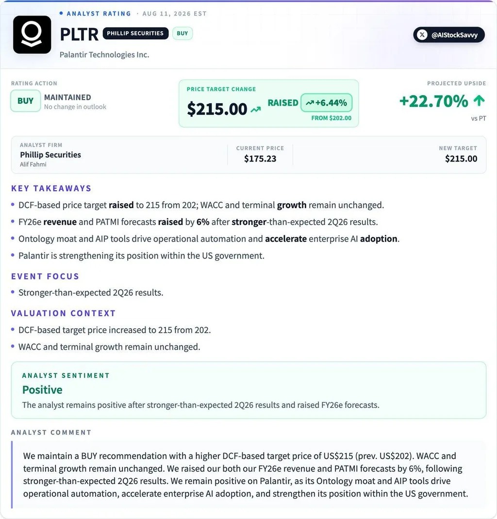 Palantir业绩超预期后获上调目标价